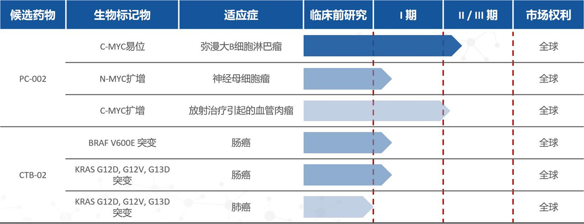 1623288726913362.jpg 产品线#1200px#网站内容页.jpg